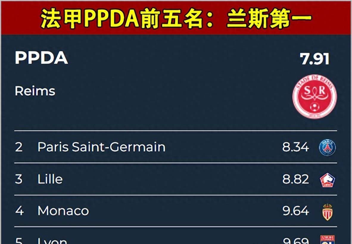 法国甲级联赛联赛：里尔对阵兰斯队弱点这么明显，为什么里尔却很难针对？