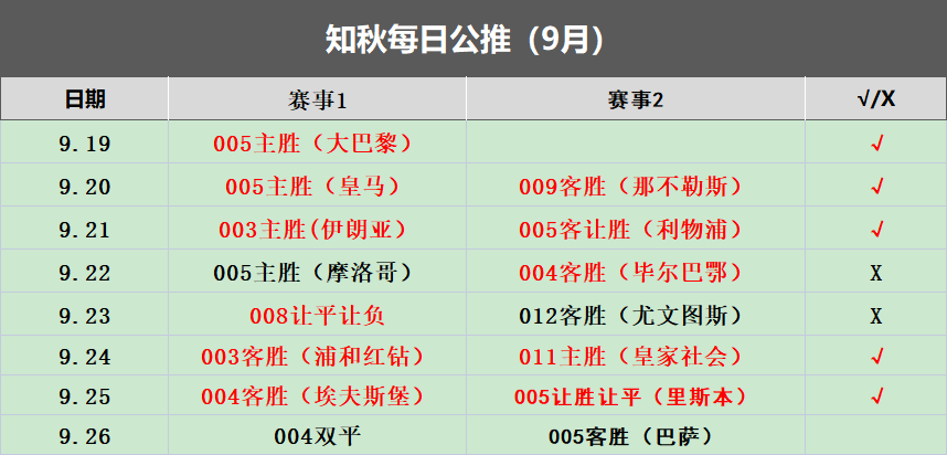 周二足球赛事前瞻 003法国甲级联赛联赛 里尔对阵兰斯队