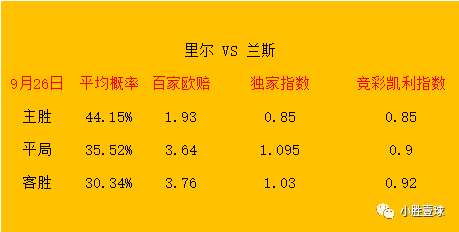 周二法国甲级联赛联赛，里尔对阵兰斯队 附带比分半全场！