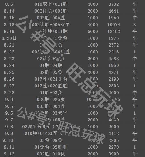 赫罗纳对阵皇马