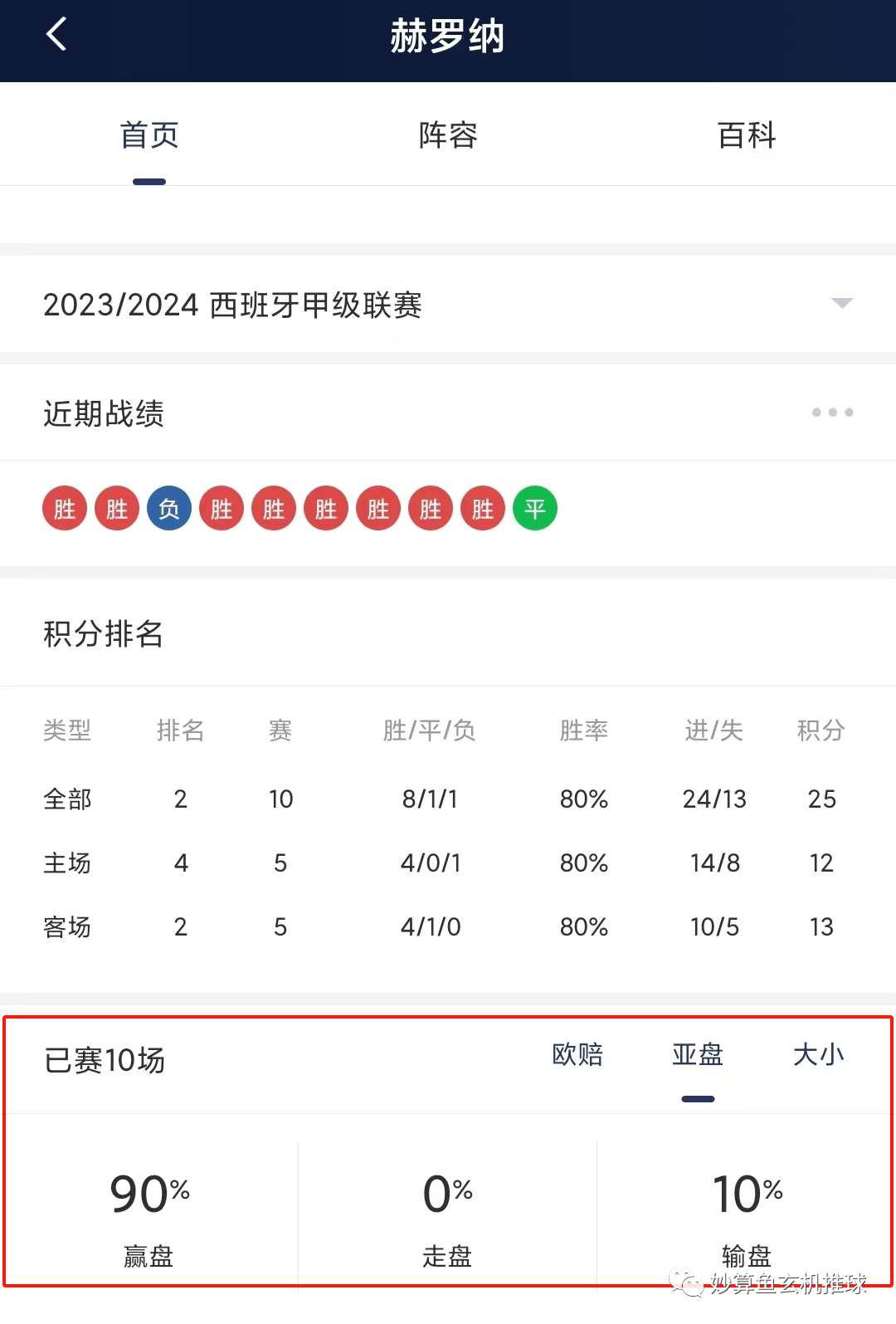 西班牙足球甲级联赛 赫罗纳对阵塞尔塔，赫罗纳来势汹汹，塞尔塔败局已定？