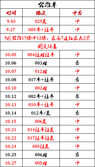 今日西班牙足球甲级联赛 赫罗纳-塞尔塔：背靠大树好乘凉，赫罗纳冲击西班牙足球甲级联赛榜首