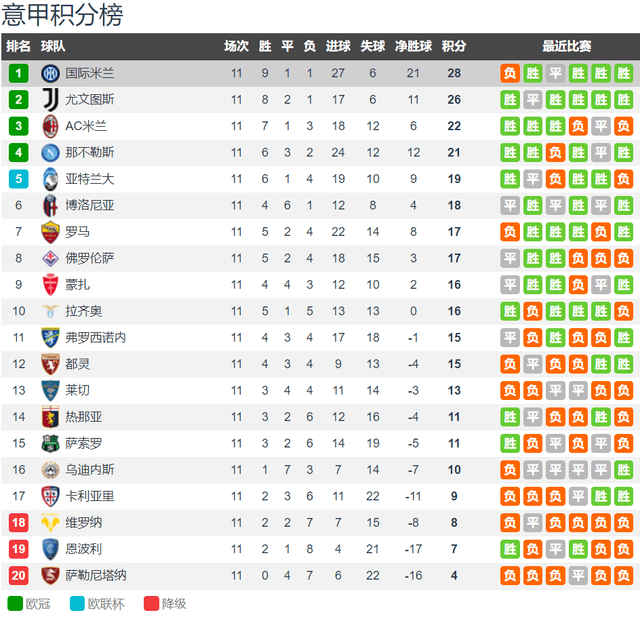 五大联赛领头羊：西班牙足球甲级联赛赫罗纳 德国甲级联赛（LIGA）勒沃库森 法国甲级联赛尼斯 惊不惊喜？