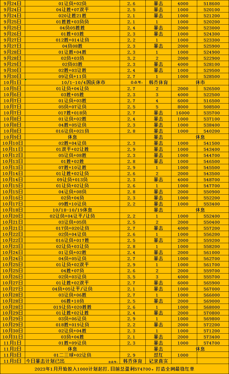 瑞超：韦纳穆对阵哈马比/德国甲级联赛（LIGA）：霍芬海姆对阵勒沃库森