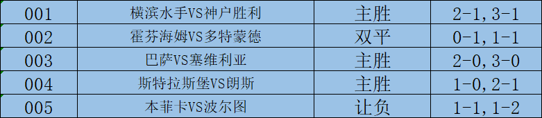 周五赛事解析：霍芬海姆对阵多特蒙德，巴萨对阵塞维利亚，5场赛事