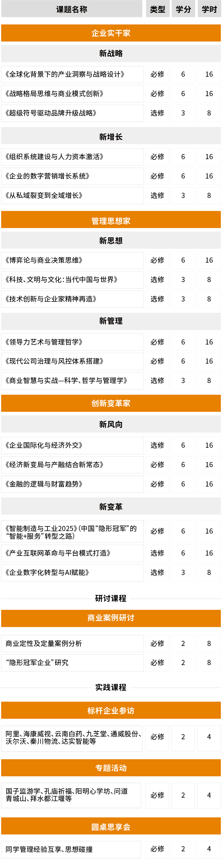 法国布雷斯特商学院工商管理博士项目优势