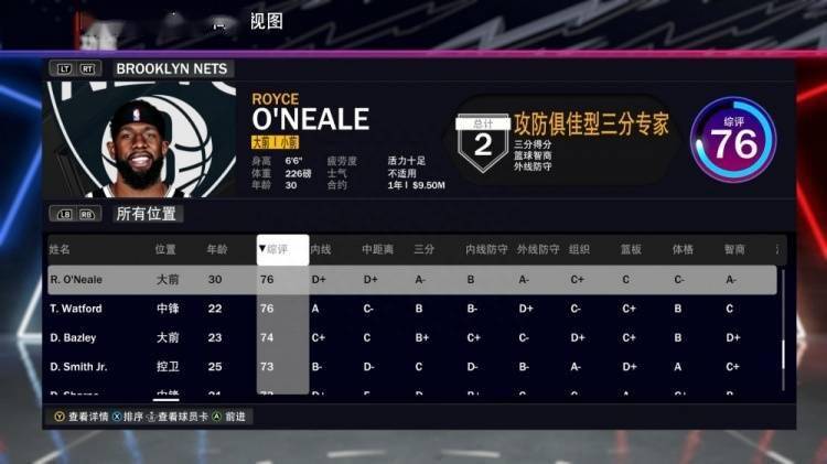 篮网队全队2K24能力值：大桥86居首 克拉克斯顿84 本西76