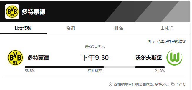 德国甲级联赛：多特蒙德对阵沃尔夫斯堡 赛事分析