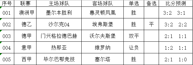 今天竞彩推荐：门兴格拉德巴赫对阵沃尔夫斯堡、热那亚对阵维罗纳胜负预测