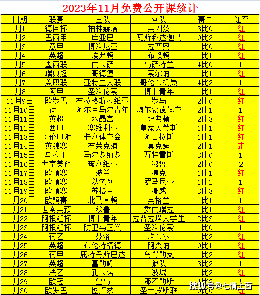 公开课：【西甲】联赛联赛拉斯帕尔马斯对阵赫塔费事前瞻！