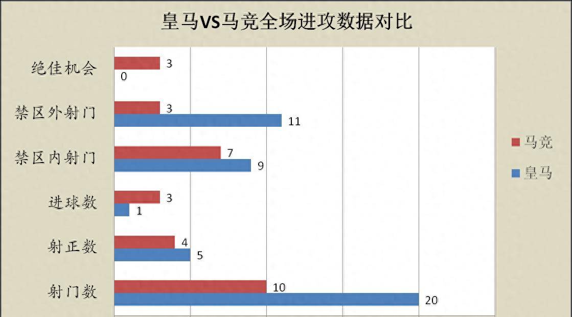 【西甲】联赛联赛前瞻：皇马主场迎战拉斯帕尔马斯，能否拿竞争对手当出气筒？