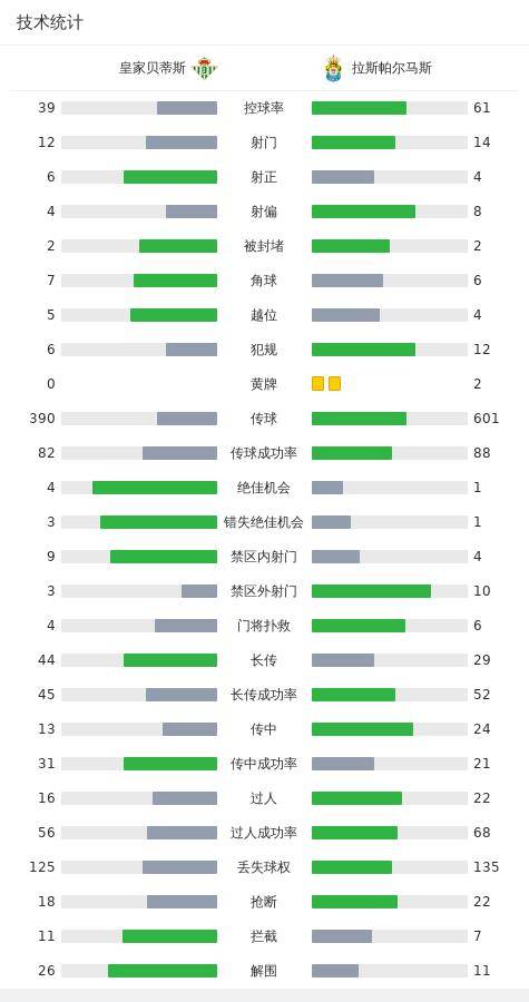 贝蒂斯1-0拉斯帕尔马斯，威廉-若泽一锤定音，比埃特斯屡神扑