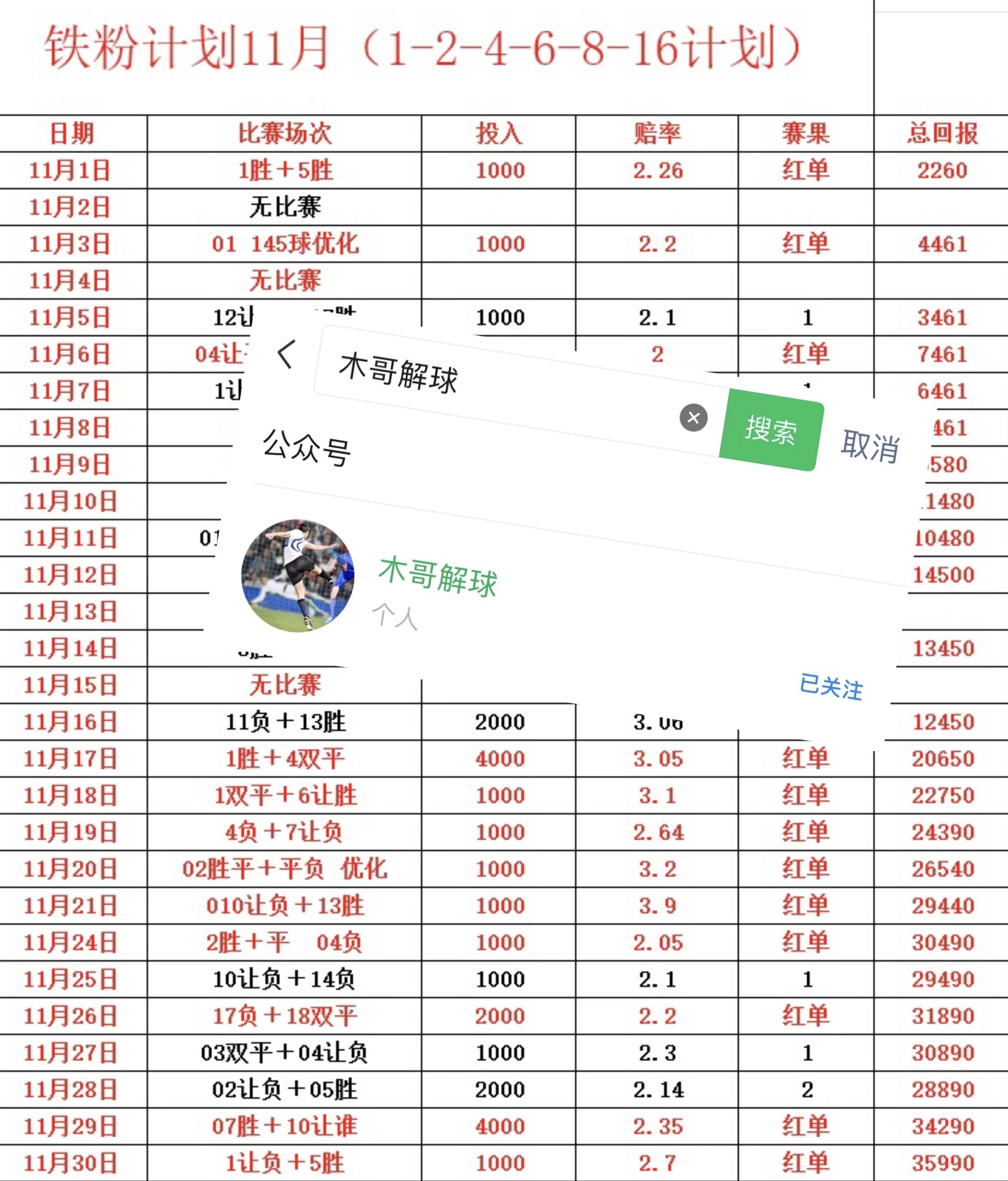 礼拜五：蒙扎对阵尤文图斯，比赛前瞻