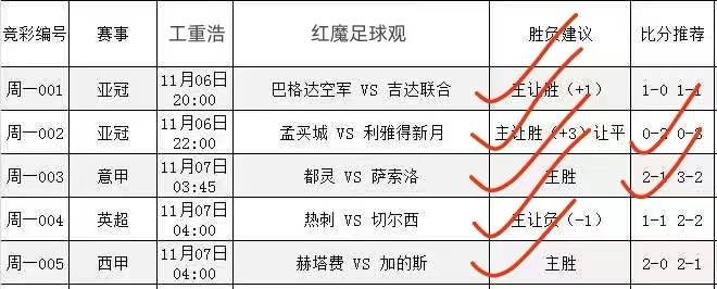 欧冠：多特蒙德对阵纽卡斯尔联