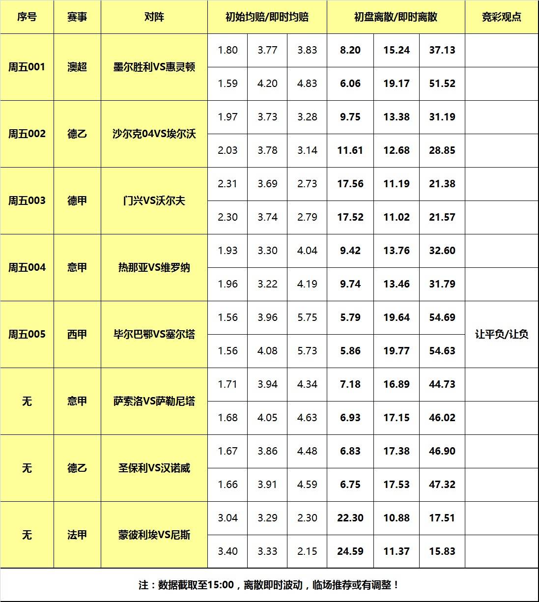 10日大嘴足球离散：德国甲级联赛门兴大战狼堡，毕尔巴鄂提防冷门！