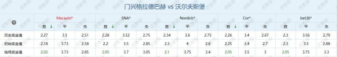 门兴德国足球杯更进一步