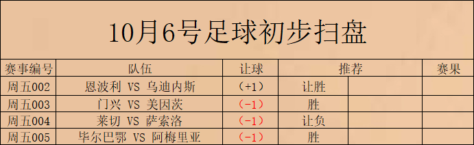 德国甲级联赛 门兴 对阵 美因茨