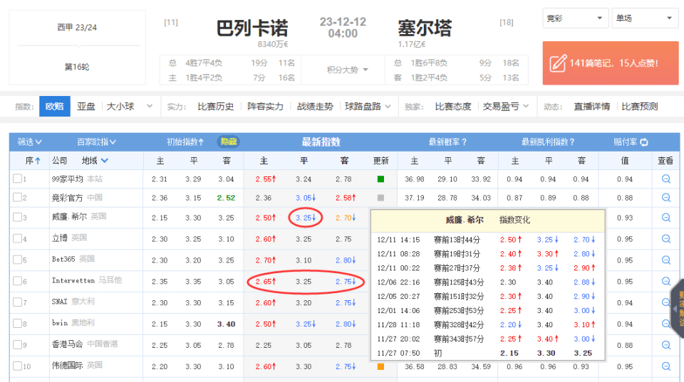 炸裂！命中90倍比分！【西甲】联赛巴列卡诺对阵塞尔塔赛前猜想！