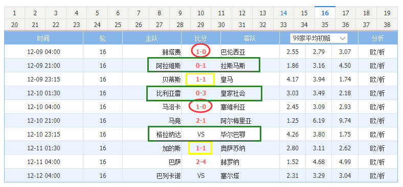 炸裂！命中90倍比分！【西甲】联赛巴列卡诺对阵塞尔塔赛前猜想！