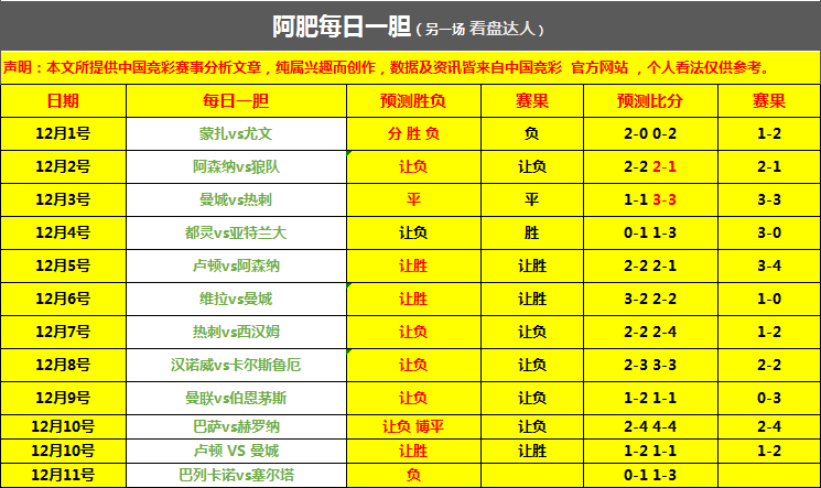 炸裂！命中90倍比分！【西甲】联赛巴列卡诺对阵塞尔塔赛前猜想！