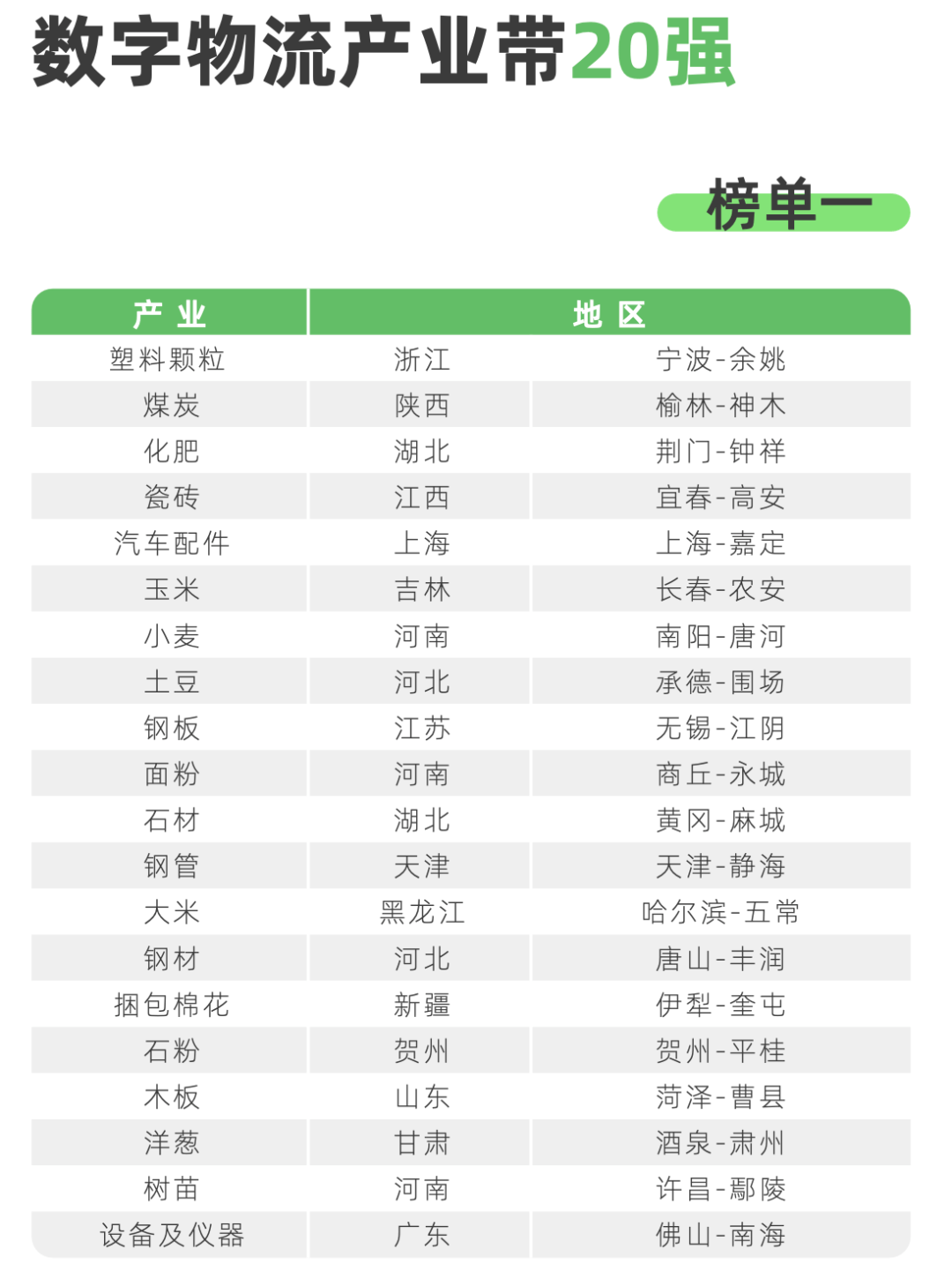 满帮新十年：掘金产业带