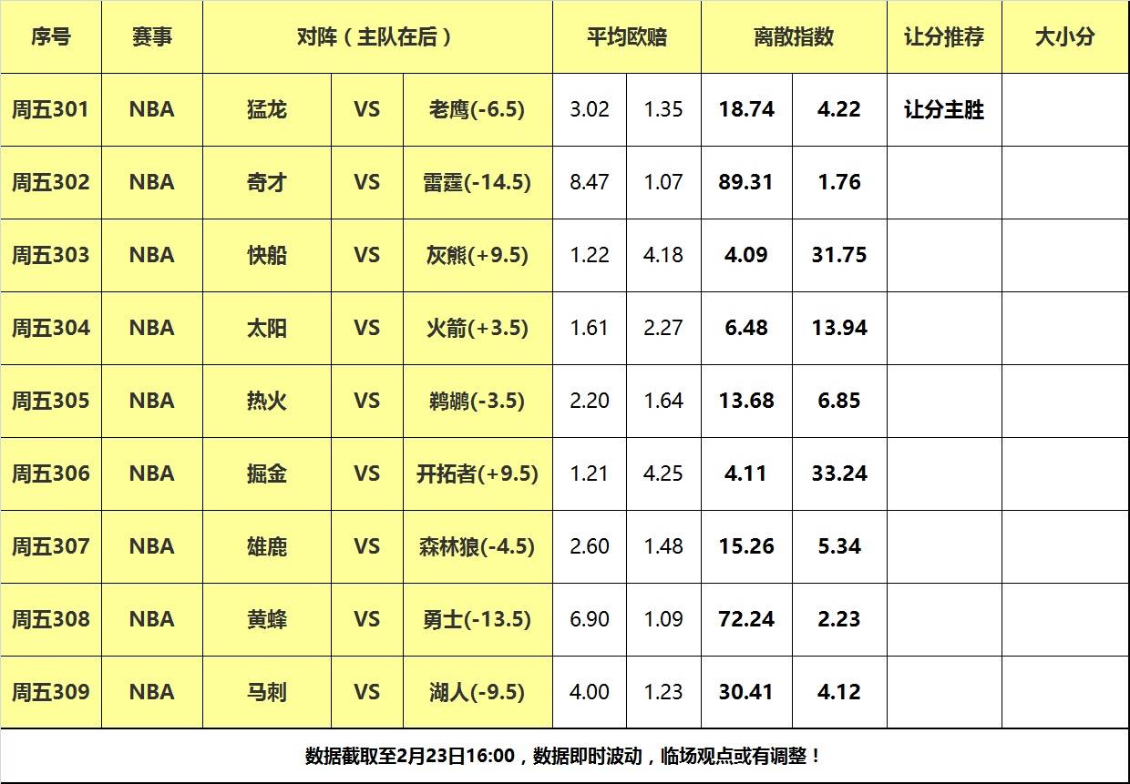 23日大嘴NBA离散：雄鹿做客挑战森林狼，老鹰主场轻取猛龙！