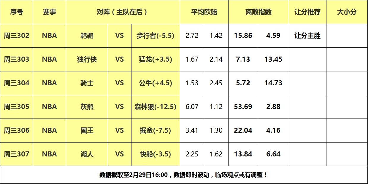 28日大嘴NBA离散：湖人快船德比大战，步行者力克鹈鹕！