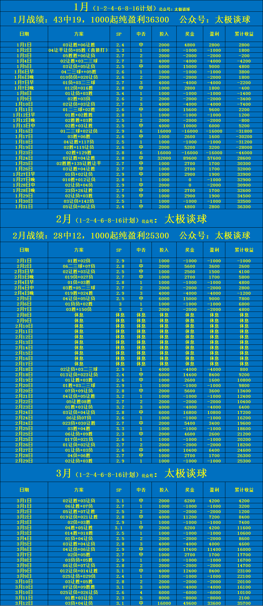 巴黎圣日耳曼对阵尼斯