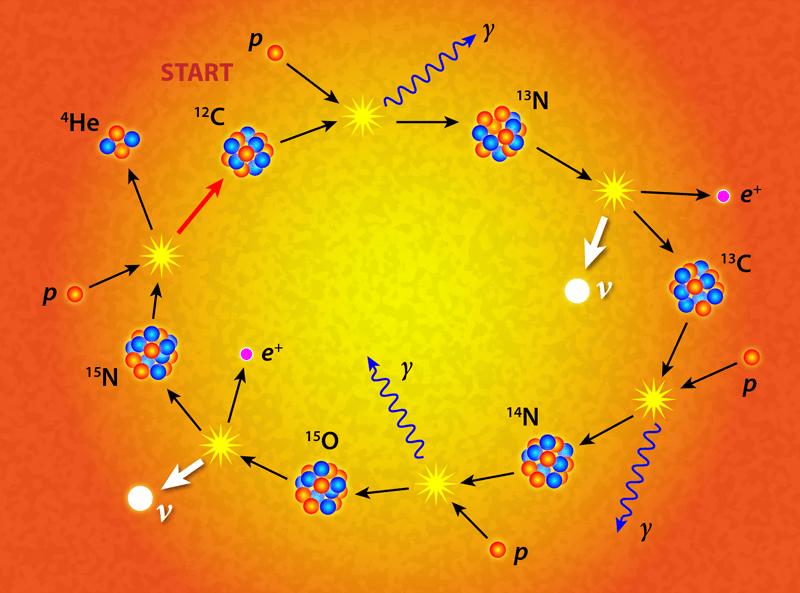 太阳核聚变有多恐怖？1秒钟910万枚氢弹当量，太阳为何不会爆炸