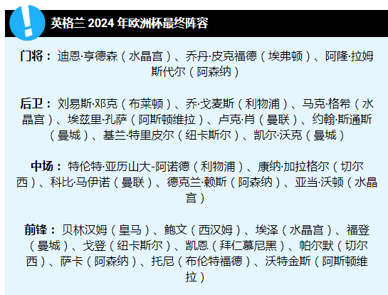 英格兰26 人大名单出炉 马奎尔格拉利什意外落选