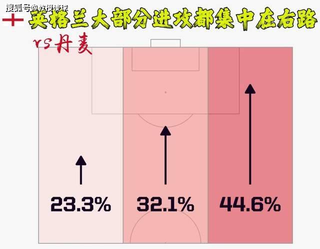 欧洲杯：英格兰对阵斯洛文尼亚​，虽提前出线，但为何三狮战意拉满？