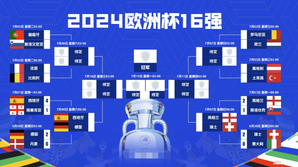 2-1踢出欧洲杯最倒霉球队！76秒竞争对手从斯洛伐克变英格兰，连干冠亚军太难