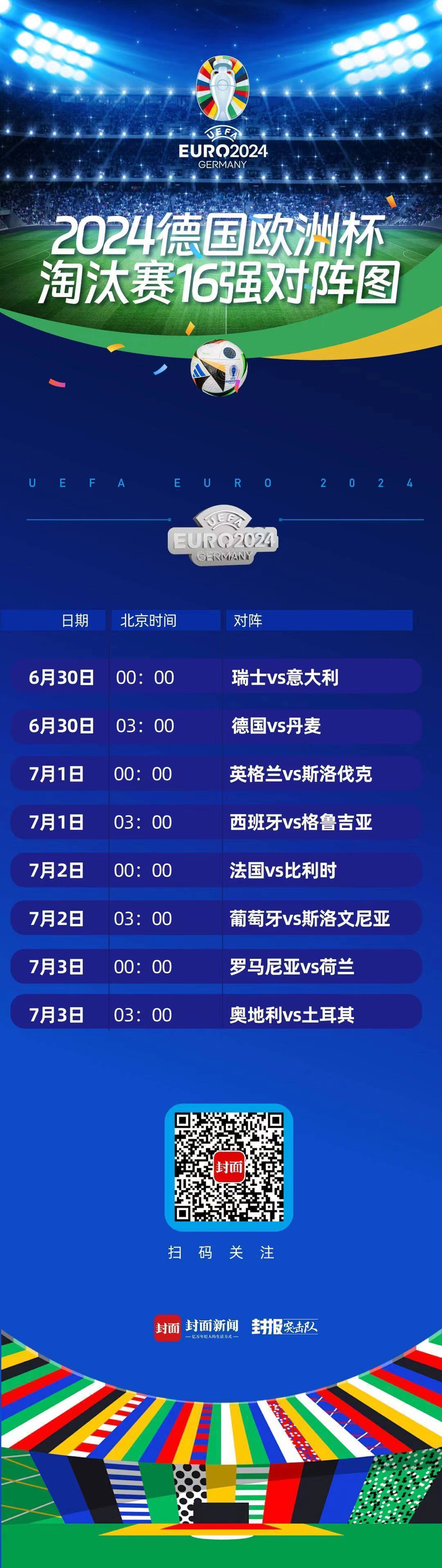 “橙衣军团”剑指八强 土耳其能否复仇奥地利？ | 欧洲杯展望