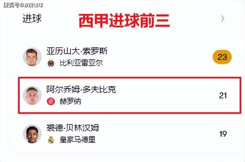 西甲：赫罗纳对阵格拉纳达​，多夫比克争夺西甲金靴，赫罗纳大胜？