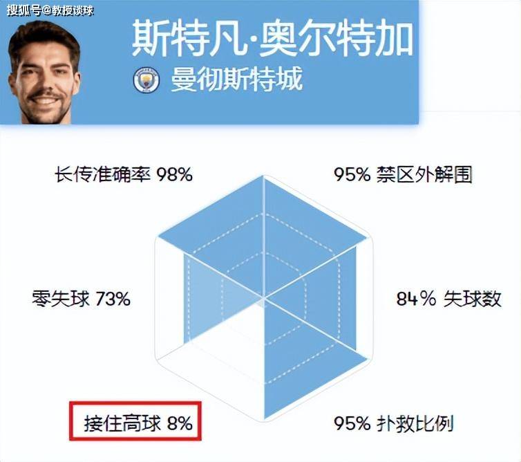 英超收官战：争冠形势、欧战名额，一口气说完10场英超！