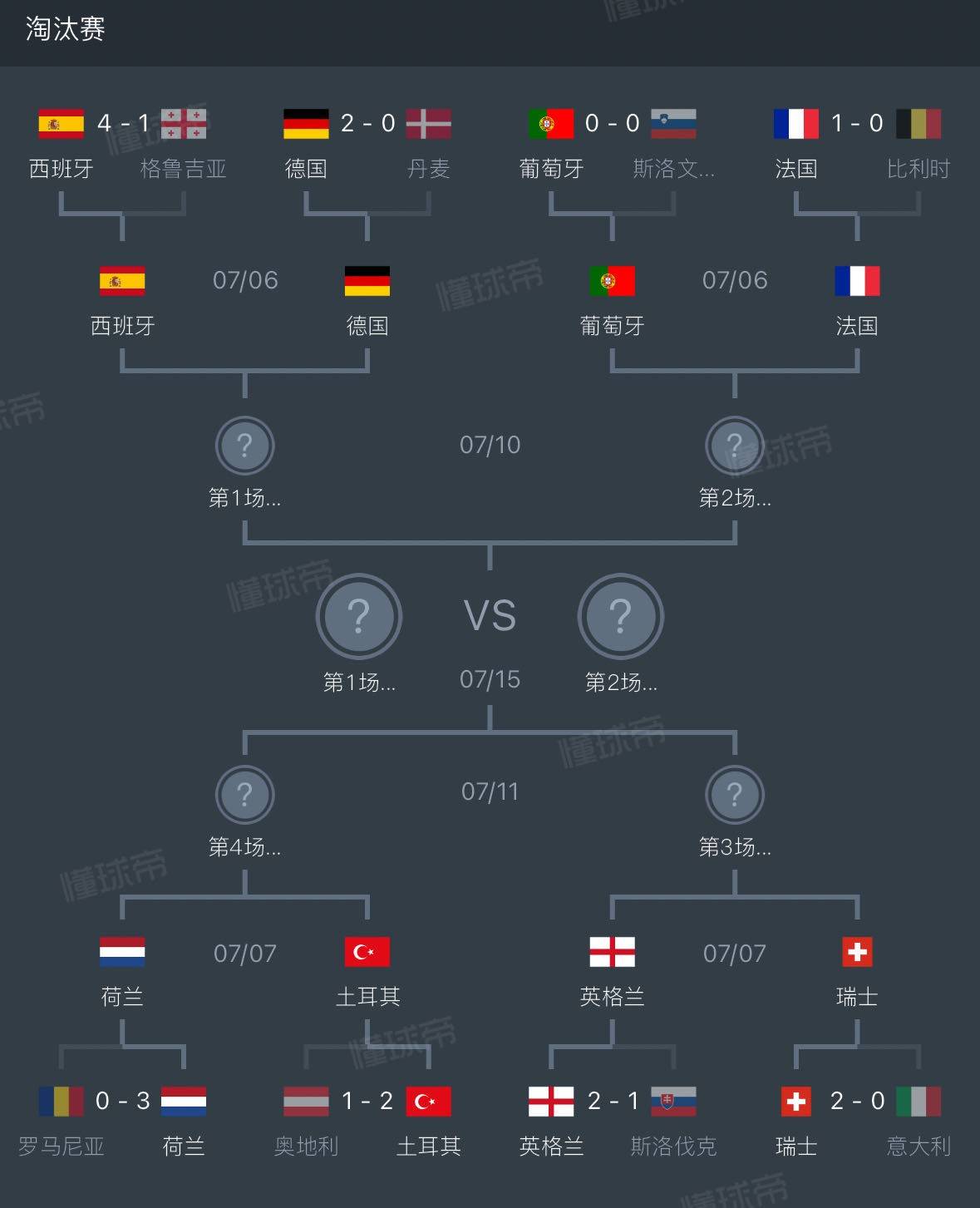 欧洲杯冠军？身价最高的英格兰没有冠军相！！！