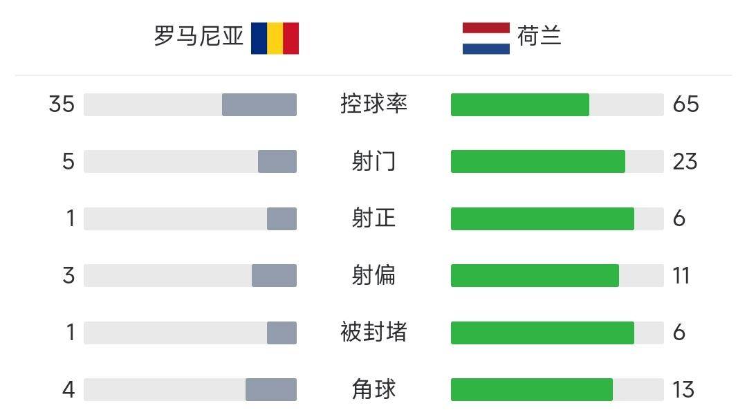 欧洲杯8强出炉：荷兰3-0大胜晋级！西德葡法齐聚，造惊险死亡半区