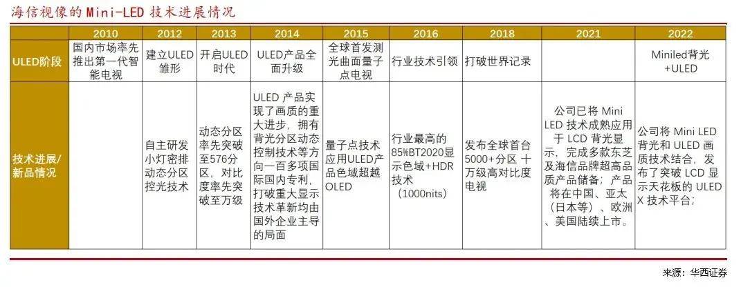 史上最有科技含金量的欧洲杯，为何选择海信？