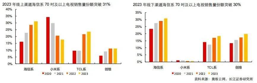 史上最有科技含金量的欧洲杯，为何选择海信？