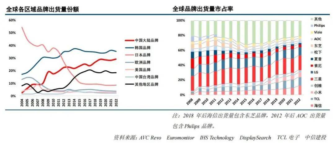 史上最有科技含金量的欧洲杯，为何选择海信？