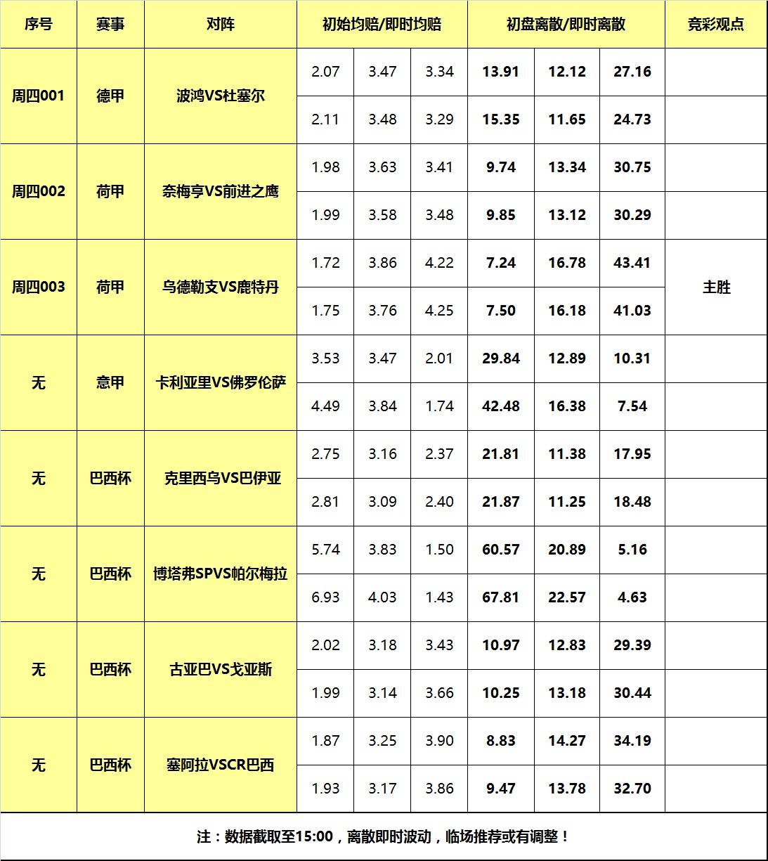 23日大嘴足球离散：波鸿捍卫德甲资格，乌得勒支全力争胜！