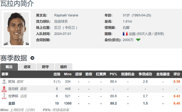 前皇马欧冠主力中场 31岁转战意甲升班马 小法+亨利都是小老板