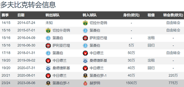 热搜：罗马计划用西甲金靴顶替卢卡库 报价3200万欧+奖金