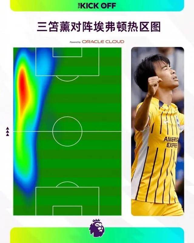 27岁日本国脚闪耀英超！首战破门力助布莱顿登顶，国足后防线危了